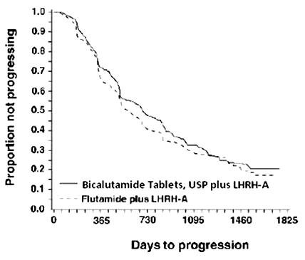 Bicalutamide