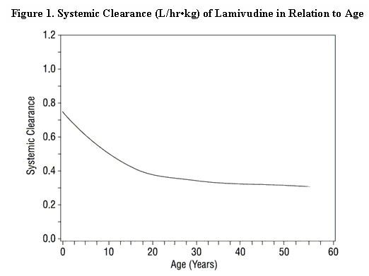 Lamivudine