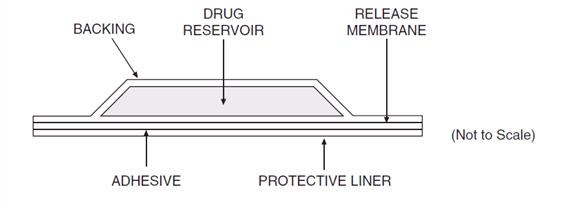 Fentanyl