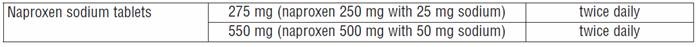 Naproxen Sodium