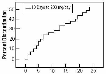 Tramadol HCl