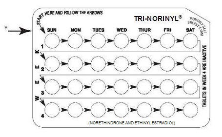 Tri-Norinyl