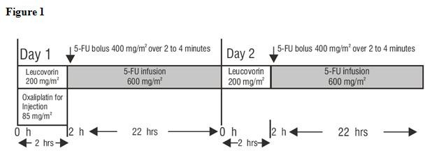 Oxaliplatin