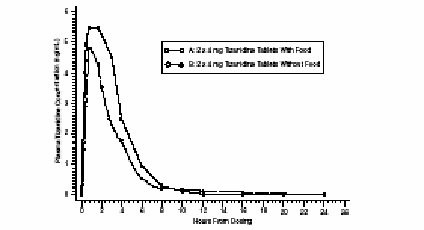 tizanidine hydrochloride