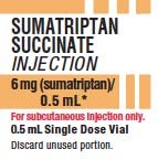 Sumatriptan Succinate