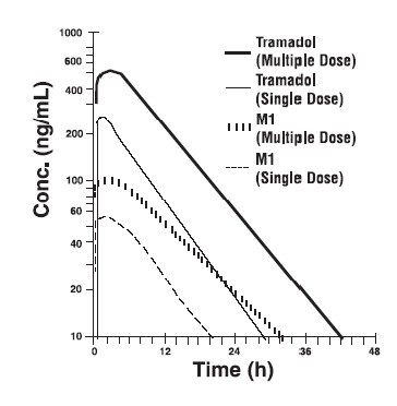 Theratramadol-90