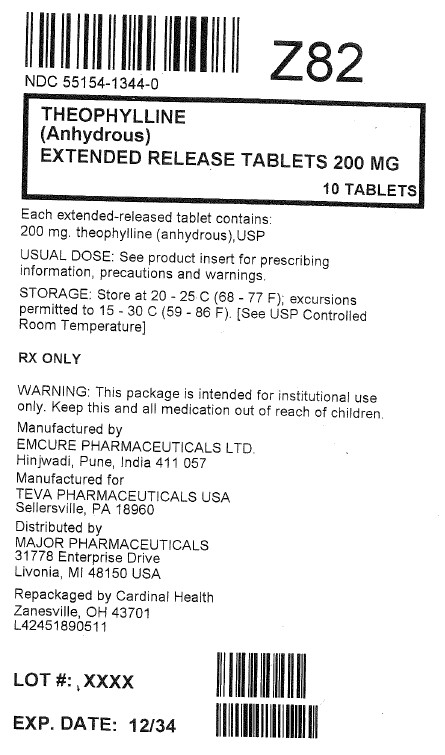 Theophylline