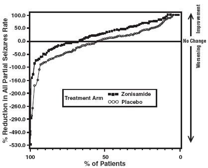 Zonisamide