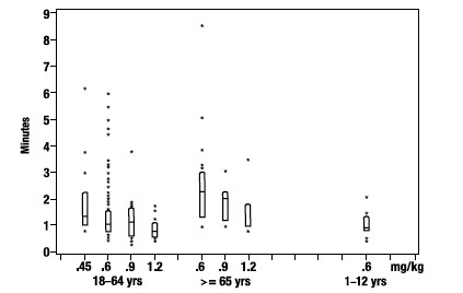 rocuronium bromide