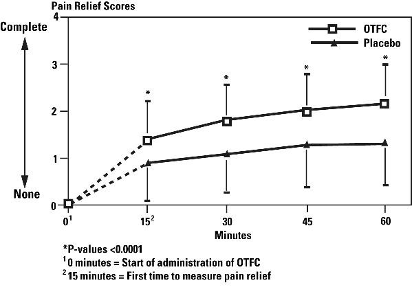 Fentanyl Citrate