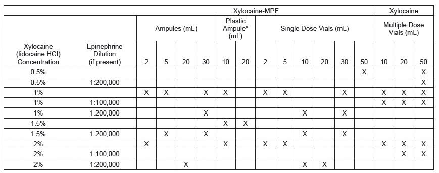 Xylocaine