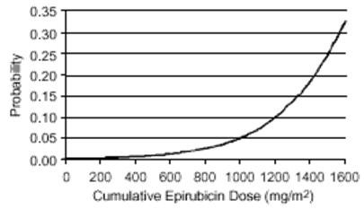 epirubicin hydrochloride