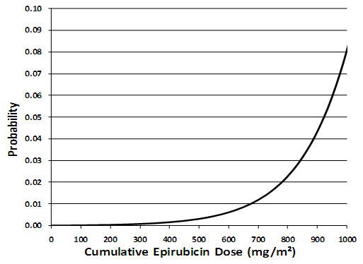 epirubicin hydrochloride