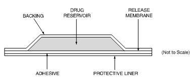 Fentanyl