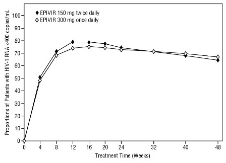 EPIVIR