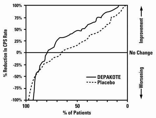 Valproate Sodium