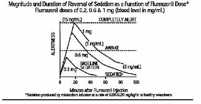 Flumazenil