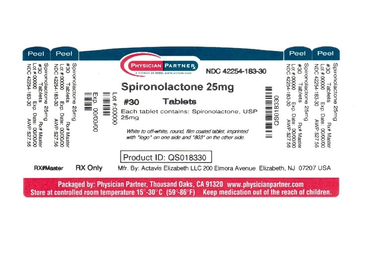 Spironolactone