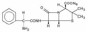 Ampicillin and Sulbactam