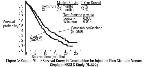 Gemcitabine Hydrochloride