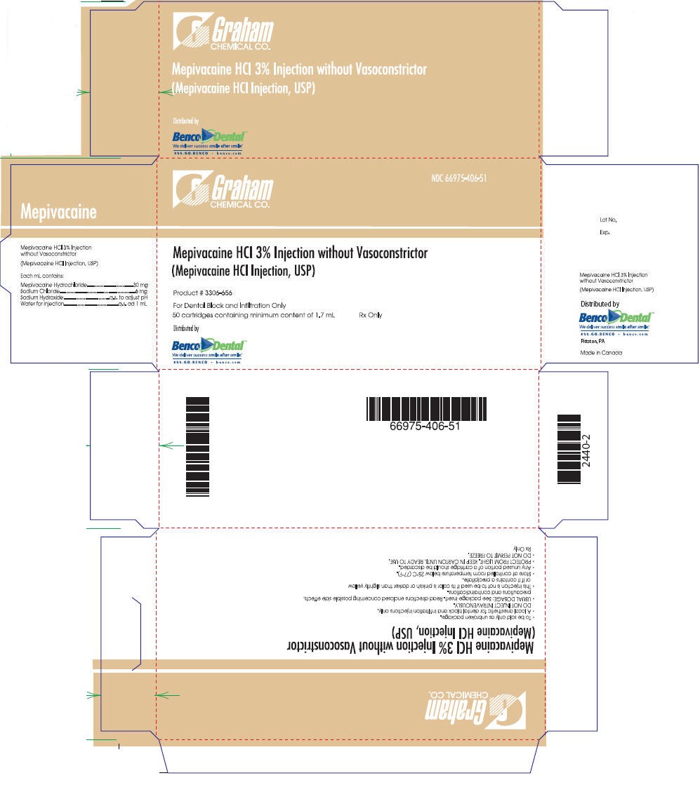 Mepivacaine