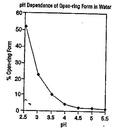 Midazolam hydrochloride