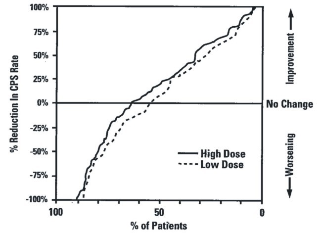 DIVALPROEX SODIUM