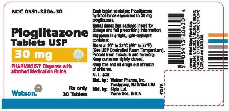 Pioglitazone Hydrochloride