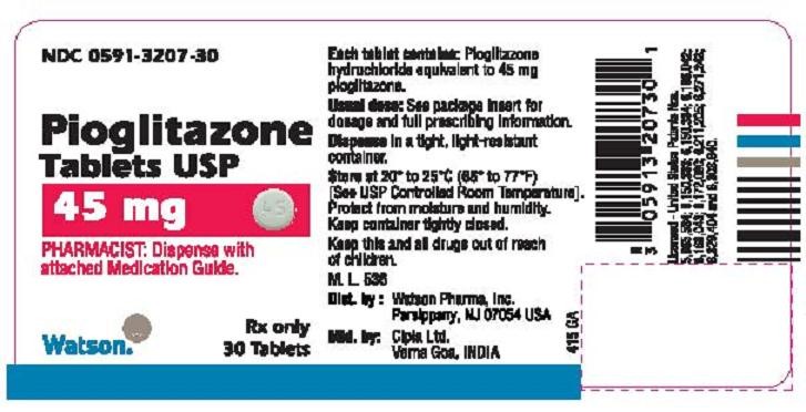 Pioglitazone Hydrochloride