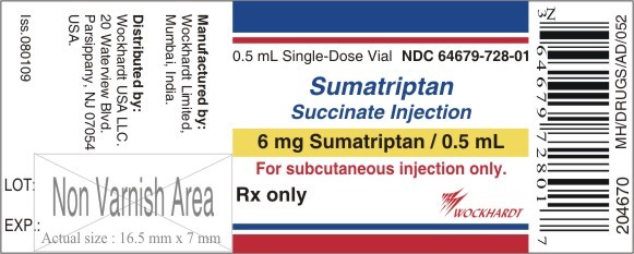 Sumatriptan Succinate