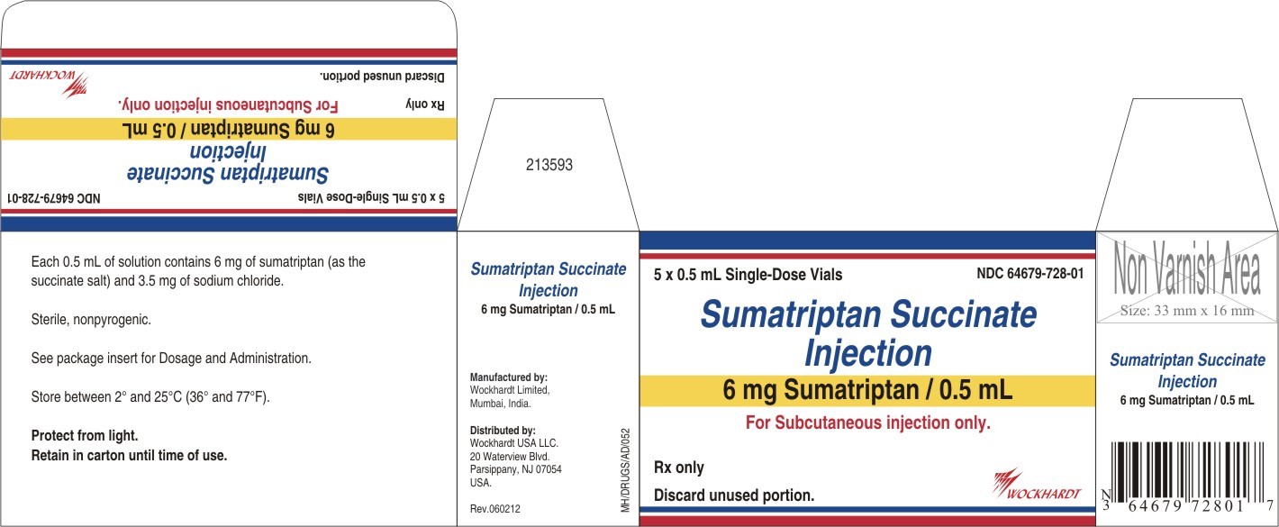 Sumatriptan Succinate