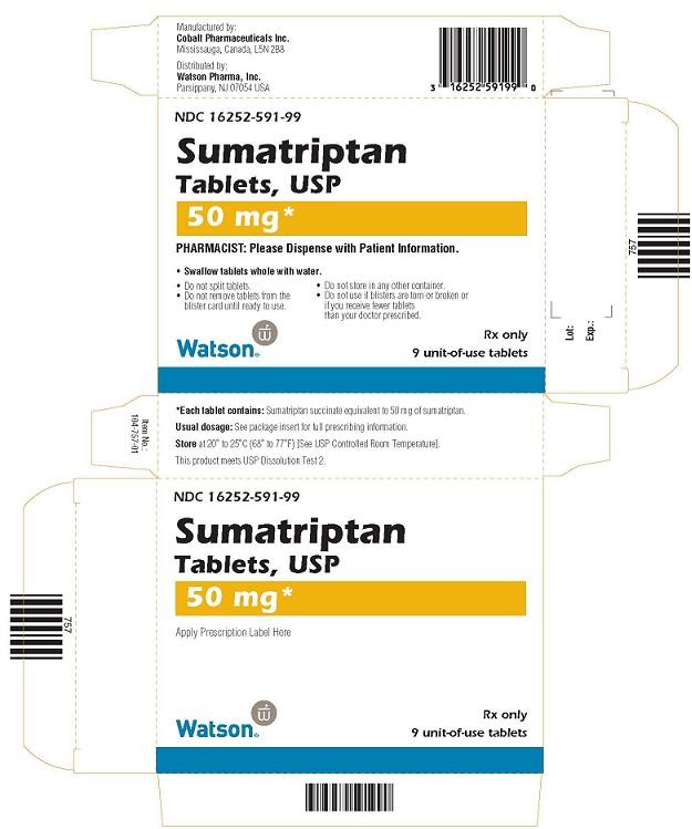 Sumatriptan Succinate