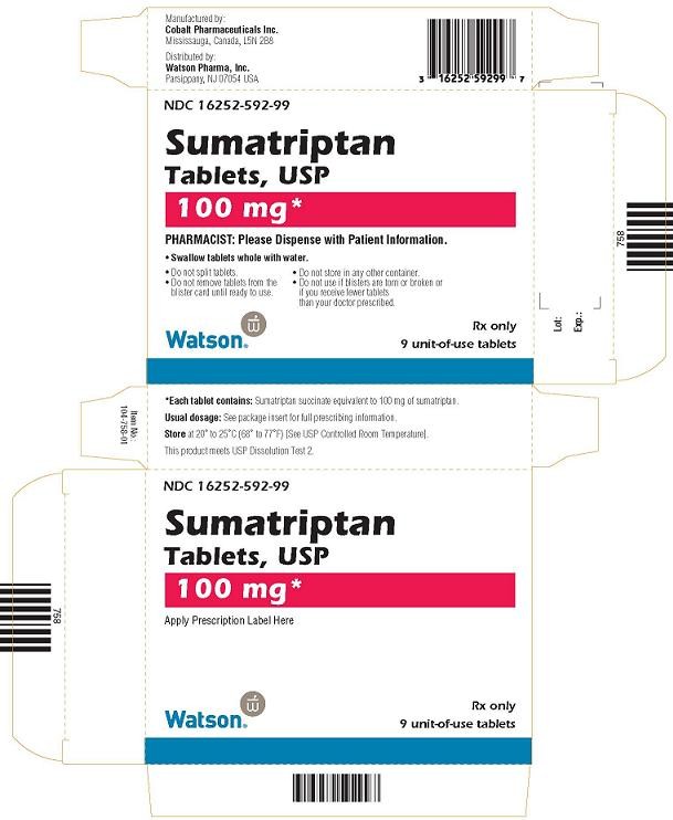 Sumatriptan Succinate