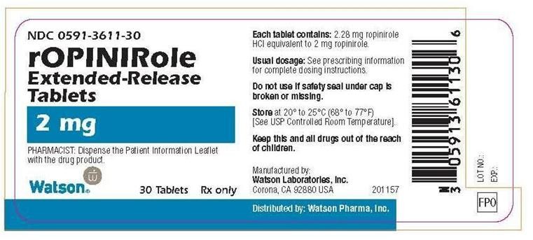 Ropinirole Hydrochloride