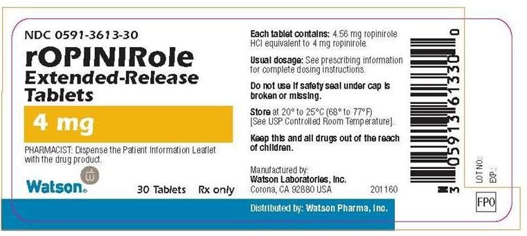 Ropinirole Hydrochloride