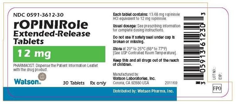 Ropinirole Hydrochloride