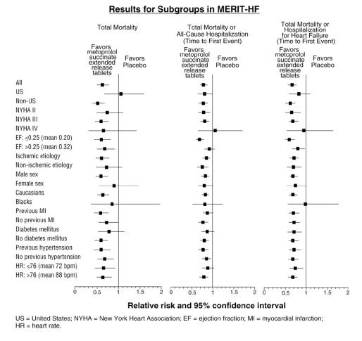 METOPROLOL SUCCINATE