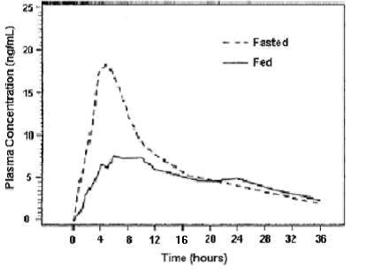 Tamsulosin Hydrochloride