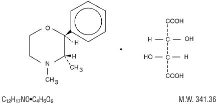 PHENDIMETRAZINE TARTRATE