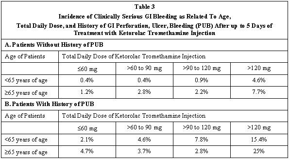 Ketorolac Tromethamine