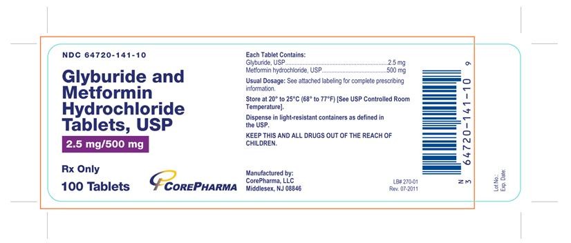 Glyburide and Metformin Hydrochloride