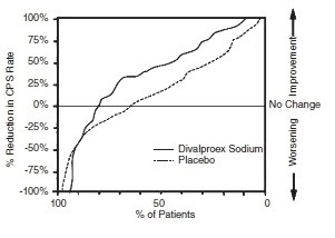 VALPROIC ACID