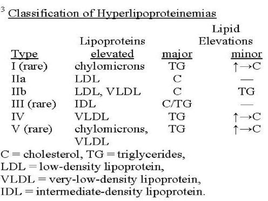 Simvastatin