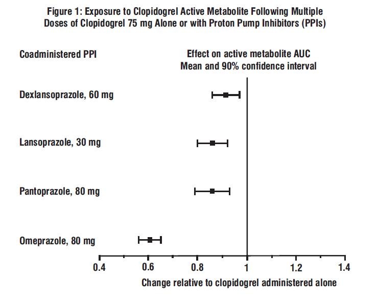 Clopidogrel Bisulfate