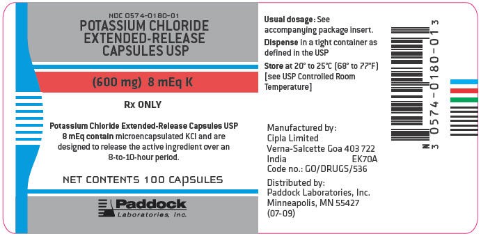 Potassium Chloride