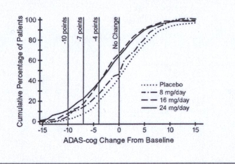 Galantamine Hydrobromide Oral Solution