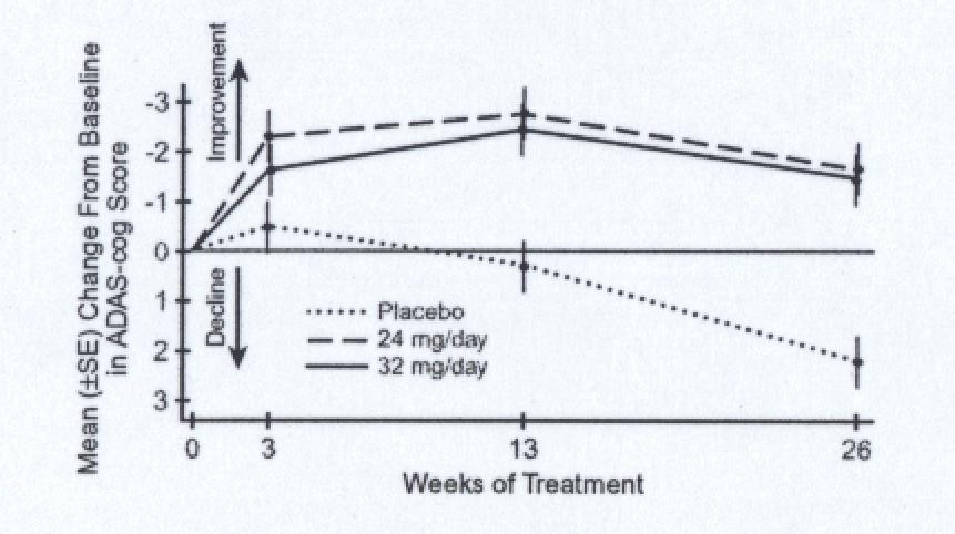 Galantamine Hydrobromide Oral Solution