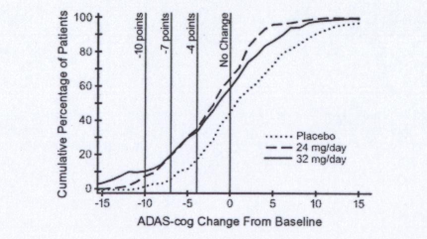 Galantamine Hydrobromide Oral Solution