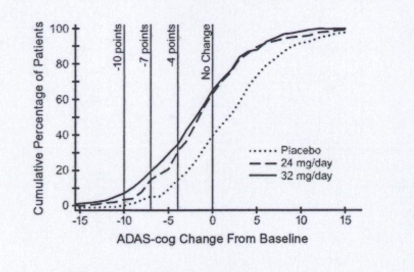 Galantamine Hydrobromide Oral Solution