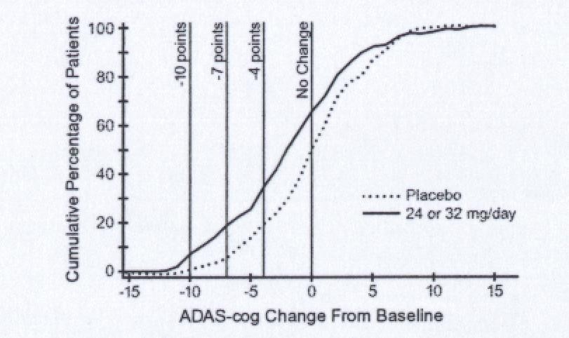 Galantamine Hydrobromide Oral Solution